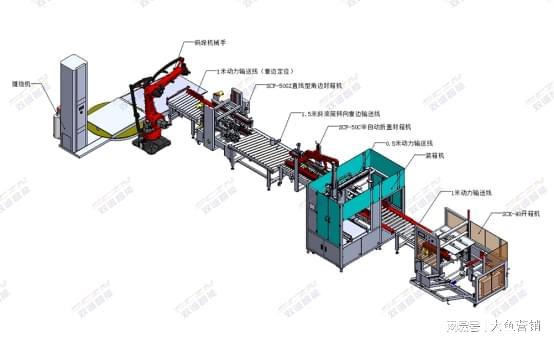 雙誠智能全自動(dòng)包裝機(jī) 自動(dòng)化解決方案助力多行業(yè)升級(jí)