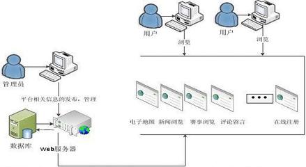 “全民健身電子地圖”的設計與實現——一個基于WebGIS的計算機畢業設計案例