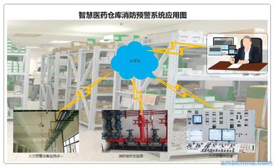 智慧醫(yī)藥倉庫與計(jì)算機(jī)數(shù)碼庫消防預(yù)警一體化解決方案