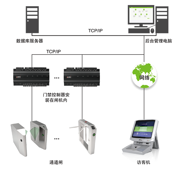 重慶校園安全新防線 訪客機(jī)與門衛(wèi)登記系統(tǒng)的數(shù)字化革新與計(jì)算機(jī)數(shù)碼庫管理