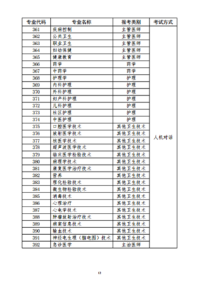 2020年上海市兒科主治醫(yī)師考試報(bào)名工作安排詳解